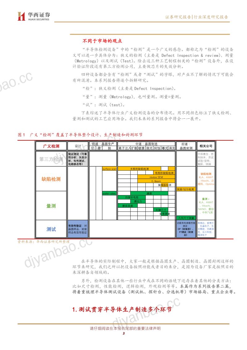 【研报】专用设备行业检测设备系列之二：半导体测试设备进口替代正当时-20200301[21页] 第3页