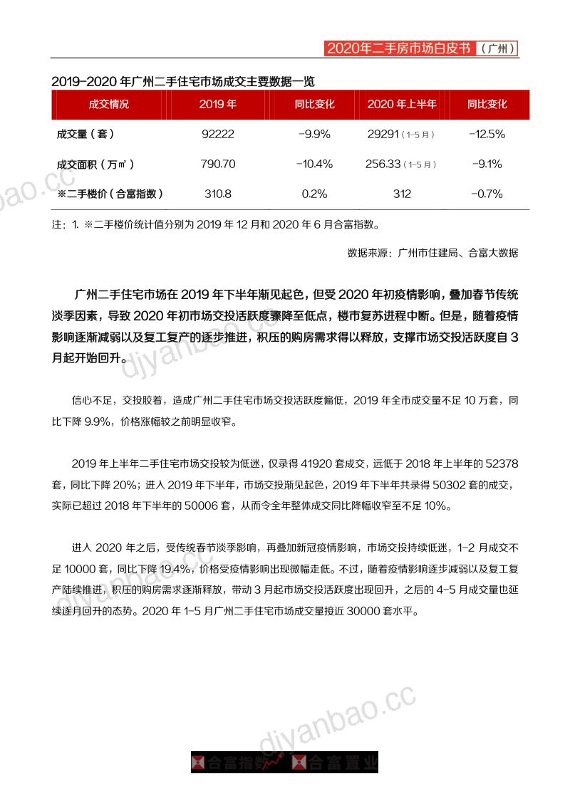 合富置业：2020年广州二手房市场白皮书（15页） 第2页