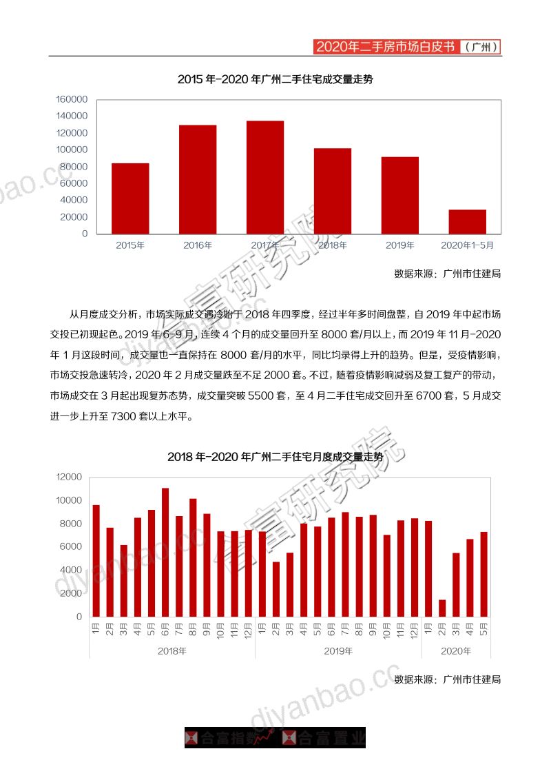 合富置业：2020年广州二手房市场白皮书（15页） 第3页