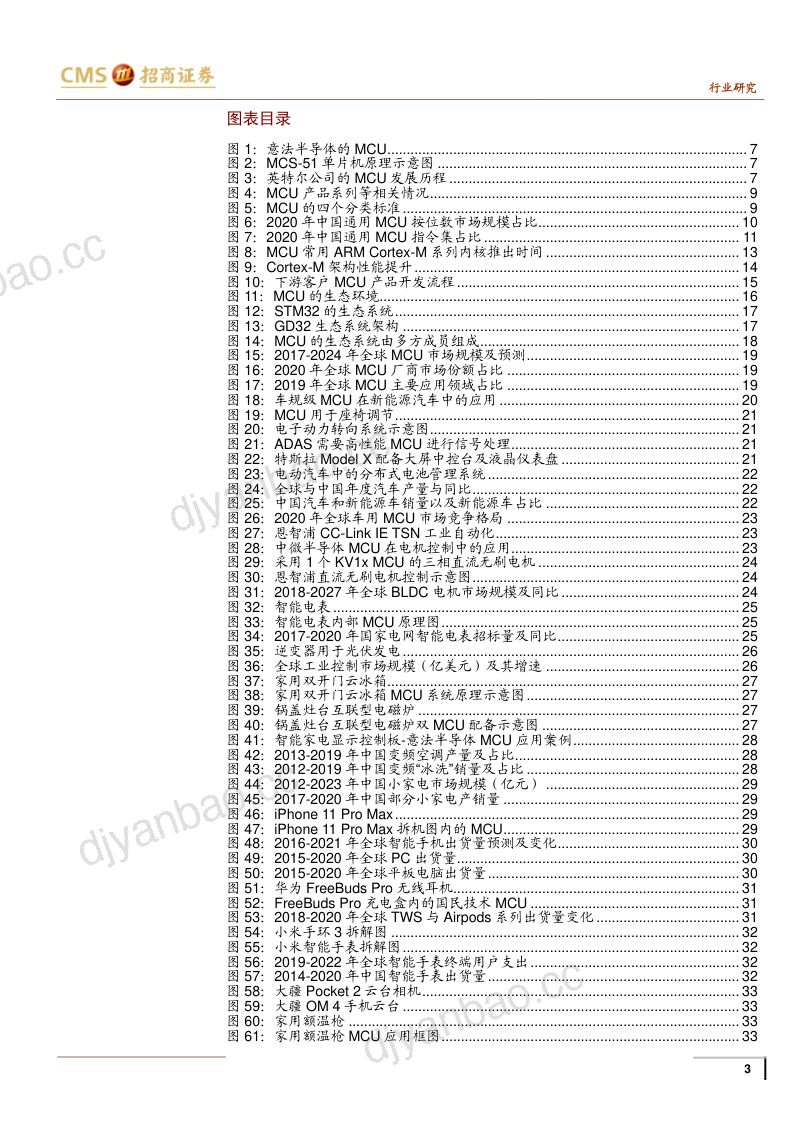 半导体行业深度专题之九:MCU篇MCU缺货涨价背后的国产化浪潮-210707(116页) 第3页