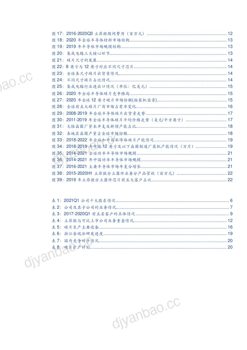2021年立昂微公司全产业链布局与半导体硅片国产替代空间分析报告(22页) 第3页