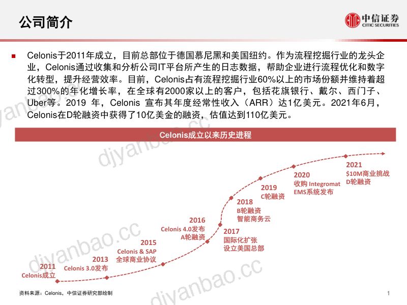 科技行业先锋系列报告245:Celonis全球领先的流程挖掘、优化厂商-220321(19页) 第2页