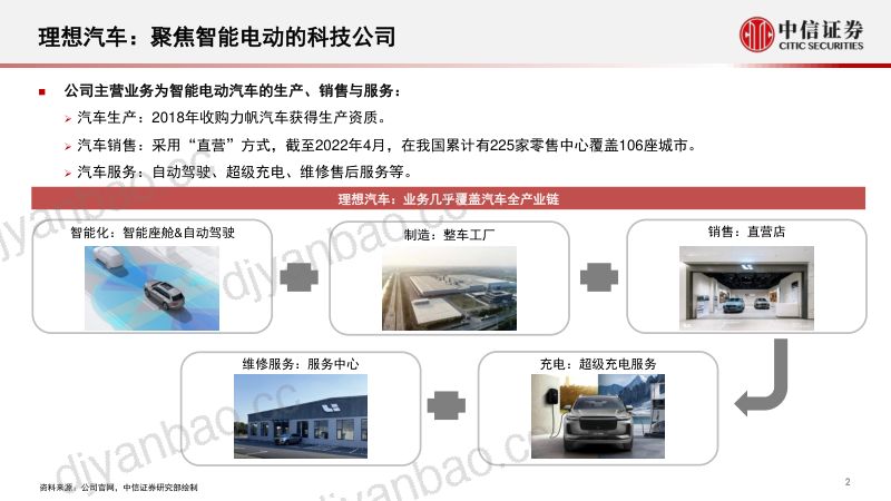 科技行业先锋系列报告248:理想L9的创新和销量潜力-220524(32页) 第3页