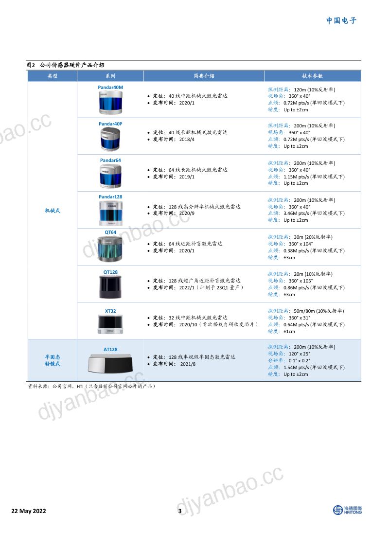 中国电子行业:激光雷达观察报告之禾赛科技篇聚焦芯片化技术架构-220522(18页) 第3页