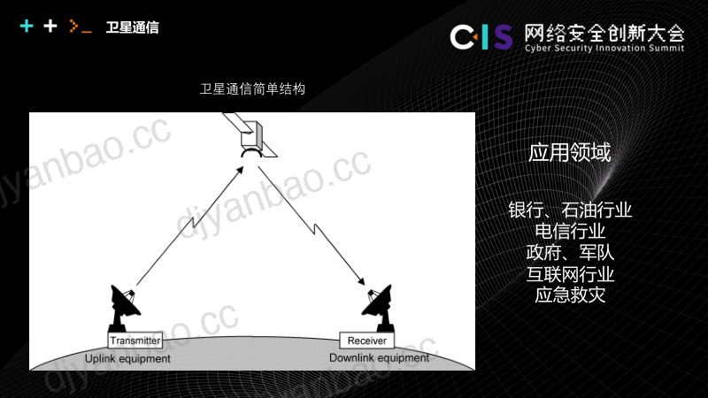 郝经利-卫星通信的安全缺陷(31页) 第2页