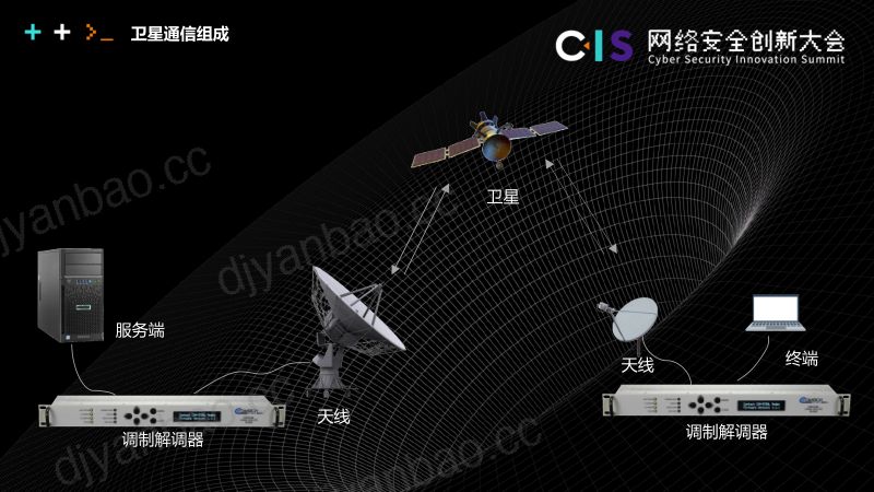 郝经利-卫星通信的安全缺陷(31页) 第3页