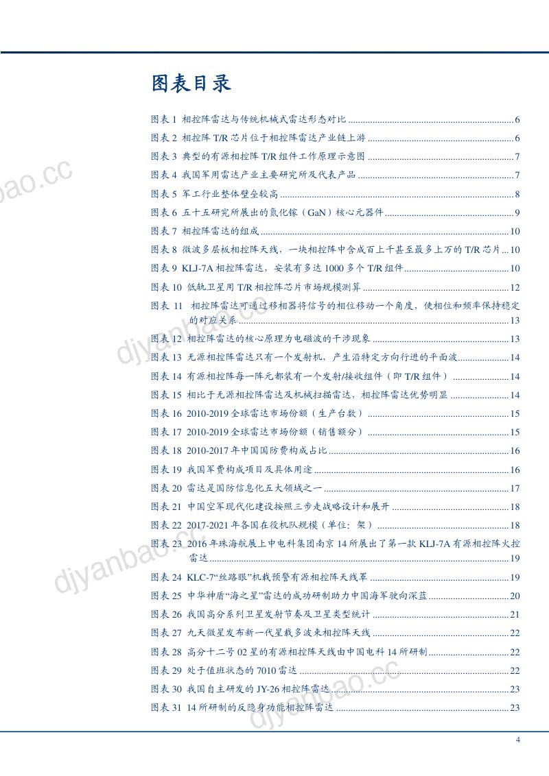 2022年相控阵TR芯片及下游相控阵雷达增量市场空间研究报告(37页) 第3页