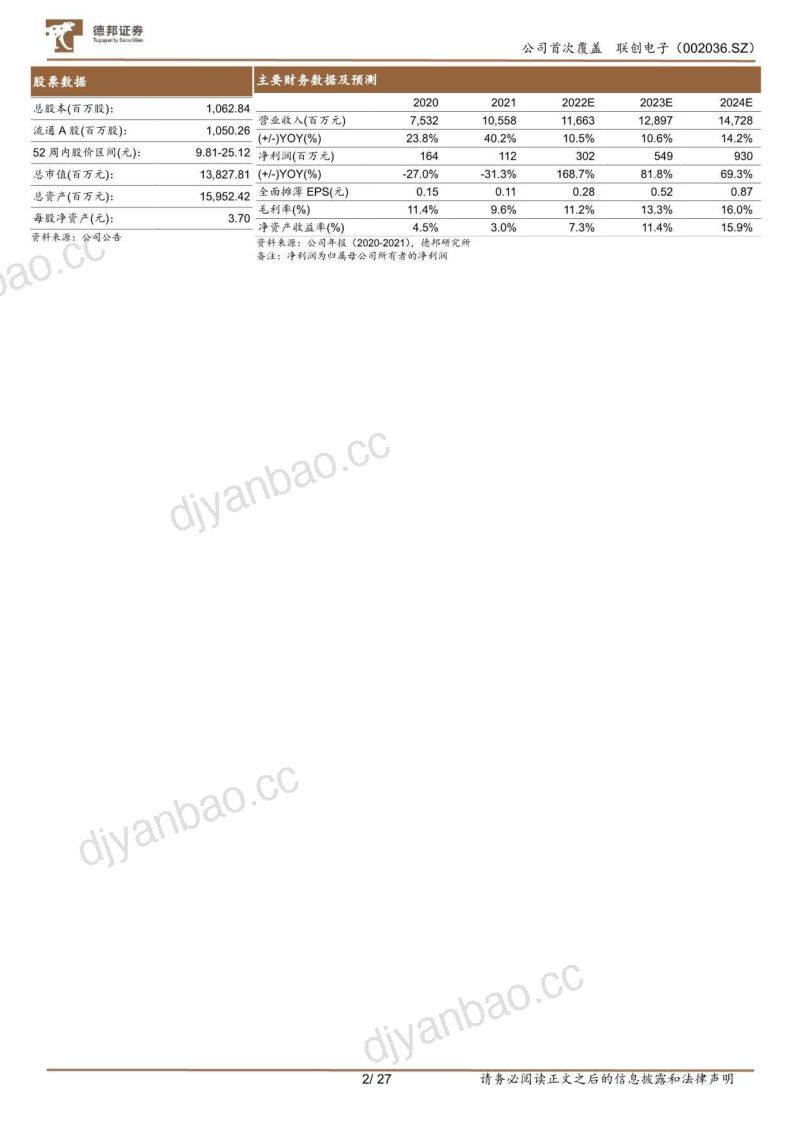 联创电子:理想照进现实车载光学加速-221011(27页) 第2页