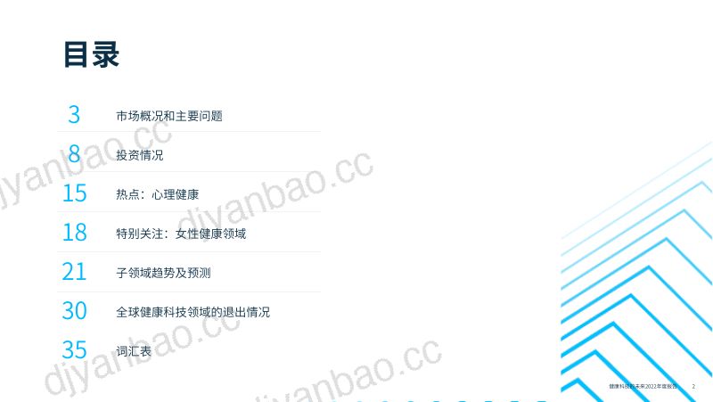 浦发硅谷银行:健康科技的未来-美国和欧洲市场2022年度报告(40页) 第2页