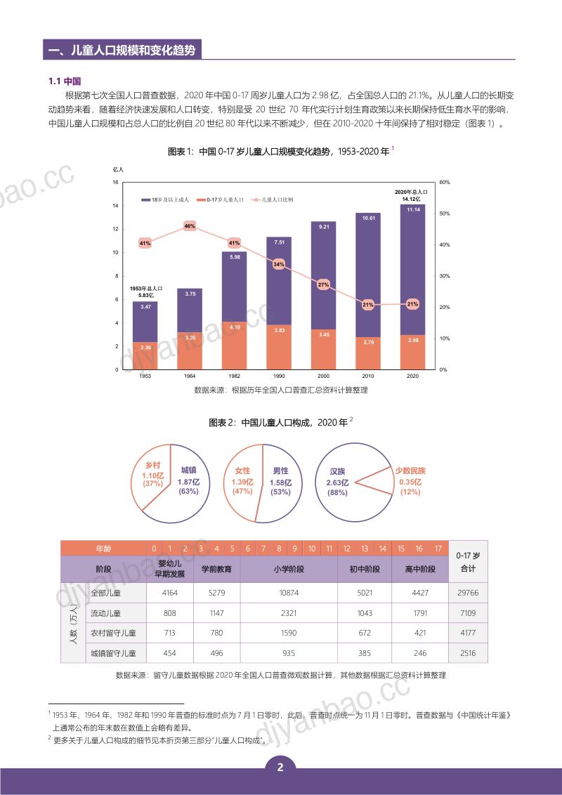联合国儿童基金会:2020年中国儿童人口状况事实与数据(20页) 第2页