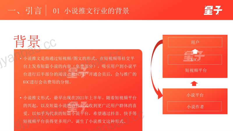 量子助推：2023小说推文行业白皮书（30页） 第3页