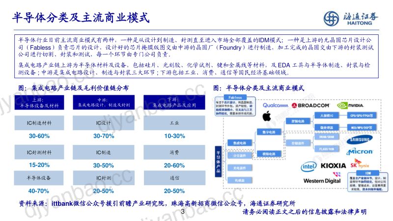 电子行业研究框架-230803(25页) 第3页
