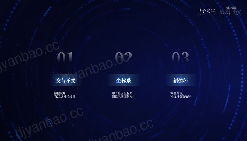 甲子光年：繁星不负长夜-2023中国科技产业投资风向调研报告（44页） 第2页