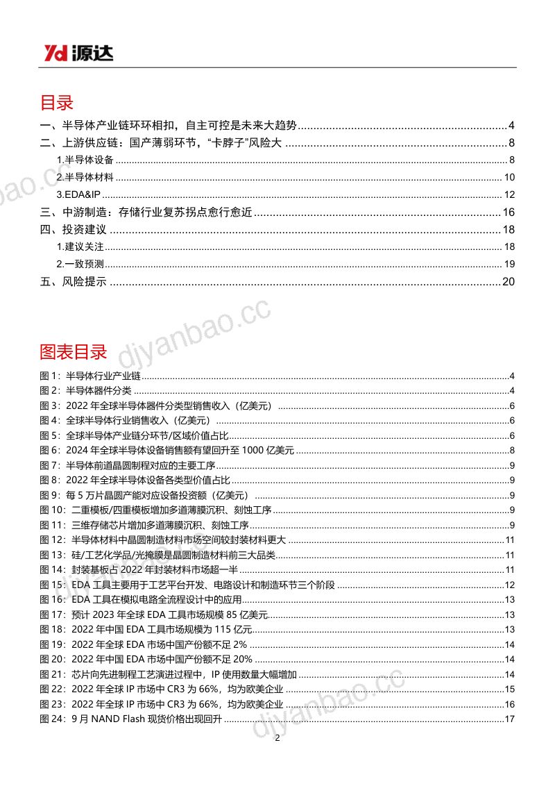 半导体行业研究系列一：行业复苏拐点将至国产替代加速进行-230915（21页） 第2页