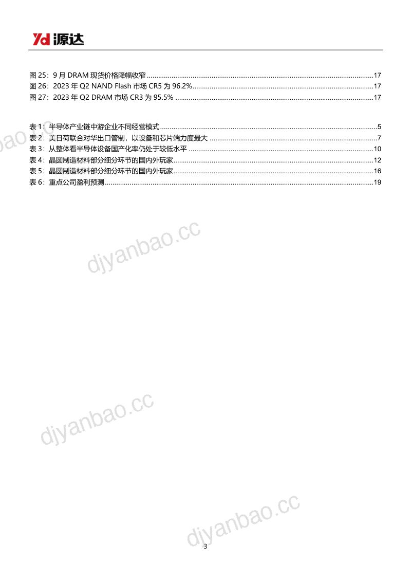 半导体行业研究系列一：行业复苏拐点将至国产替代加速进行-230915（21页） 第3页