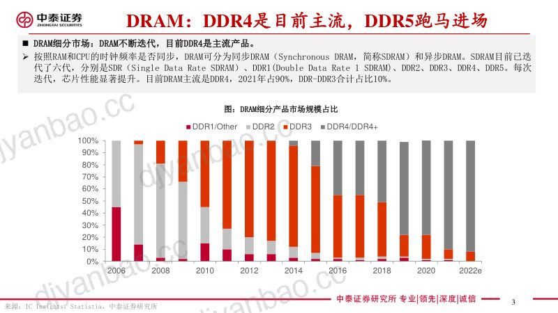 电子行业存储板块追踪十四：DRAM现货价全线上涨NANDWafer现货价大涨三星、SK海力士在华晶圆厂获无限期豁免-231027（44页） 第2页