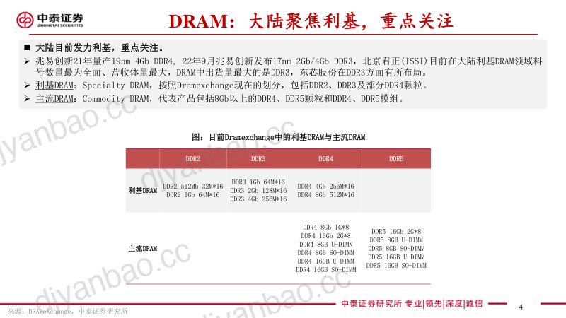 电子行业存储板块追踪十四：DRAM现货价全线上涨NANDWafer现货价大涨三星、SK海力士在华晶圆厂获无限期豁免-231027（44页） 第3页
