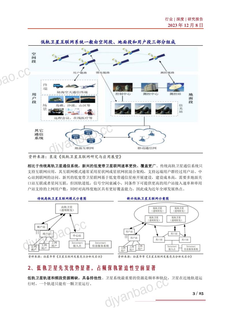 低轨卫星行业深度:驱动因素、竞争格局、产业链及相关企业深度梳理-231208(25页) 第3页