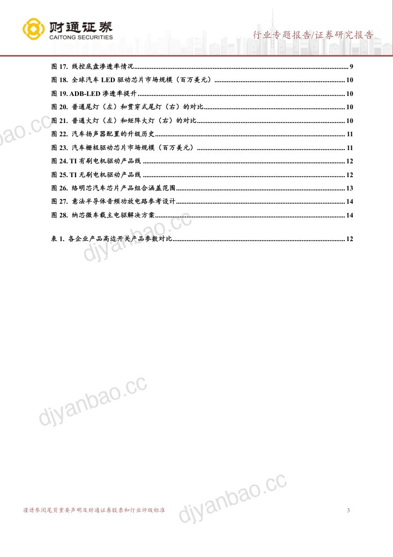半导体行业汽车模拟芯片系列报告(二):汽车驱动芯片国产企业进入加速放量期-231229(16页) 第3页