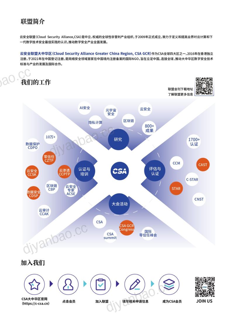 CSA GCR:2023云原生可观测性技术研究与应用白皮书(68页) 第3页
