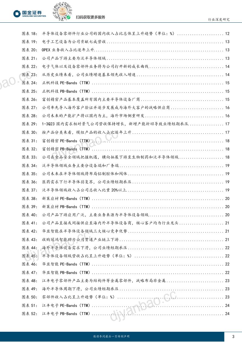 电子行业深度研究:半导体设备零部件有望迎来需求复苏+国产替代加速-231231(33页) 第3页