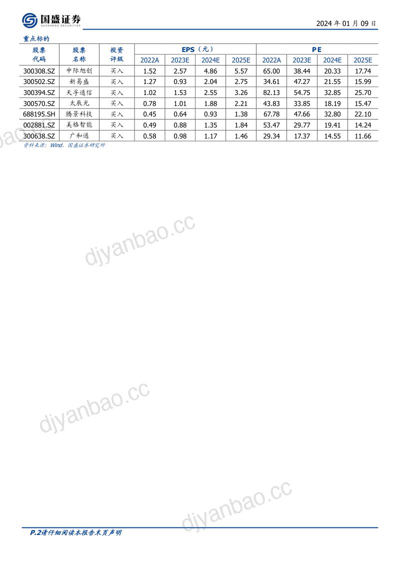 通信行业:光子的黄金十年AI拉动下的光学革命-240109(49页) 第2页