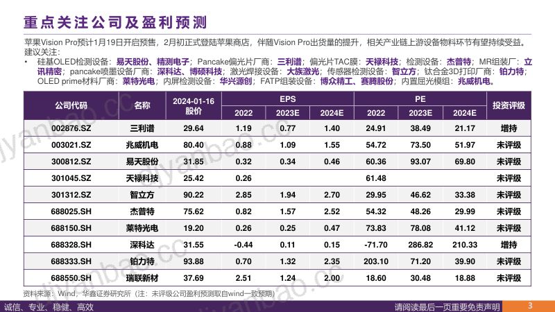 MR行业专题报告：第三计算平台带动人类数字世界交互范式变革-240116（50页） 第3页