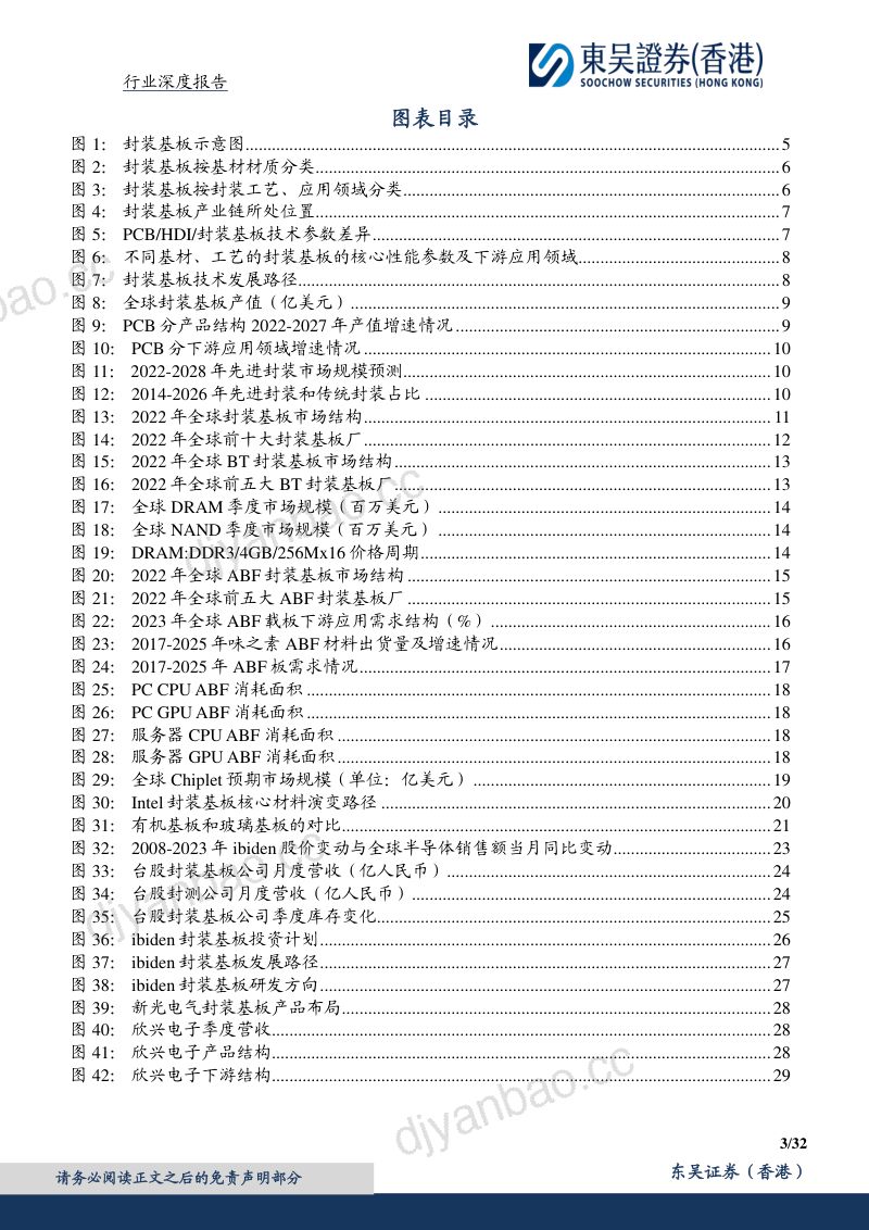 电子行业深度报告：先进封装制造系列一AI浪潮带动先进封装封装基板核心载体打开成长空间-240117（32页） 第3页