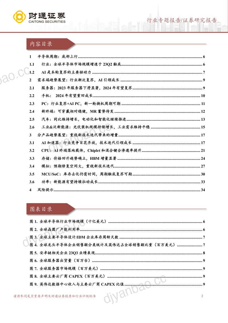 半导体行业跟踪报告(二):AI引领复苏重视技术迭代增量-240118(35页) 第2页