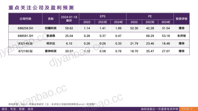 星闪行业专题报告：星闪闪耀无线短距新通信-240119（38页） 第3页