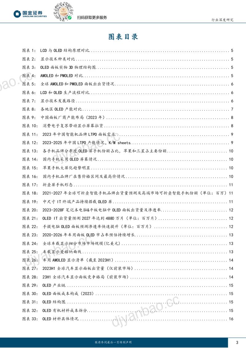 OLED行业研究：OLED显示供需双向驱动国产替代大有可为-240122（30页） 第3页