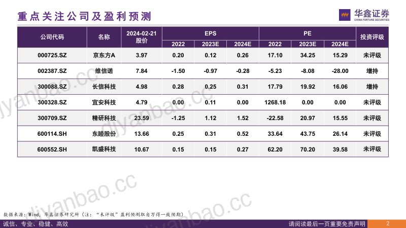电子行业专题报告:折叠屏手机销量逆势增长产业链增量组件成长可期-240221(32页) 第3页