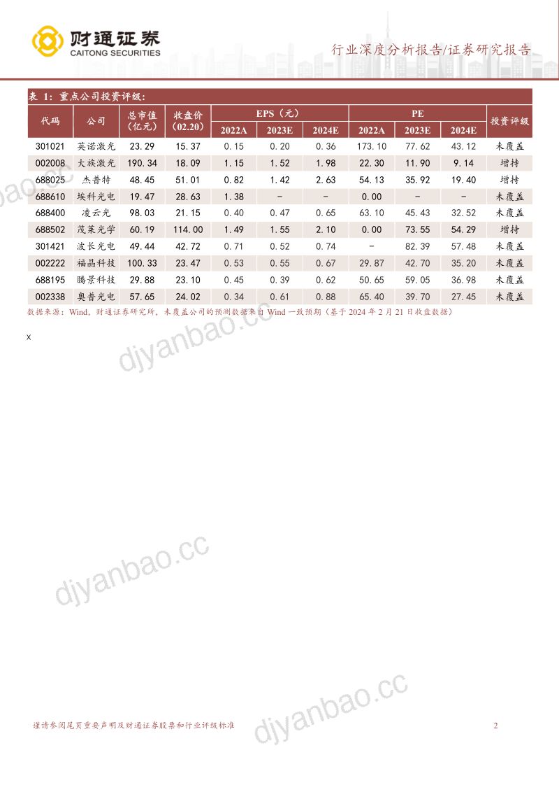 半导体行业:晦极而明半导体光学迈向璀璨转折点-240221(27页) 第2页