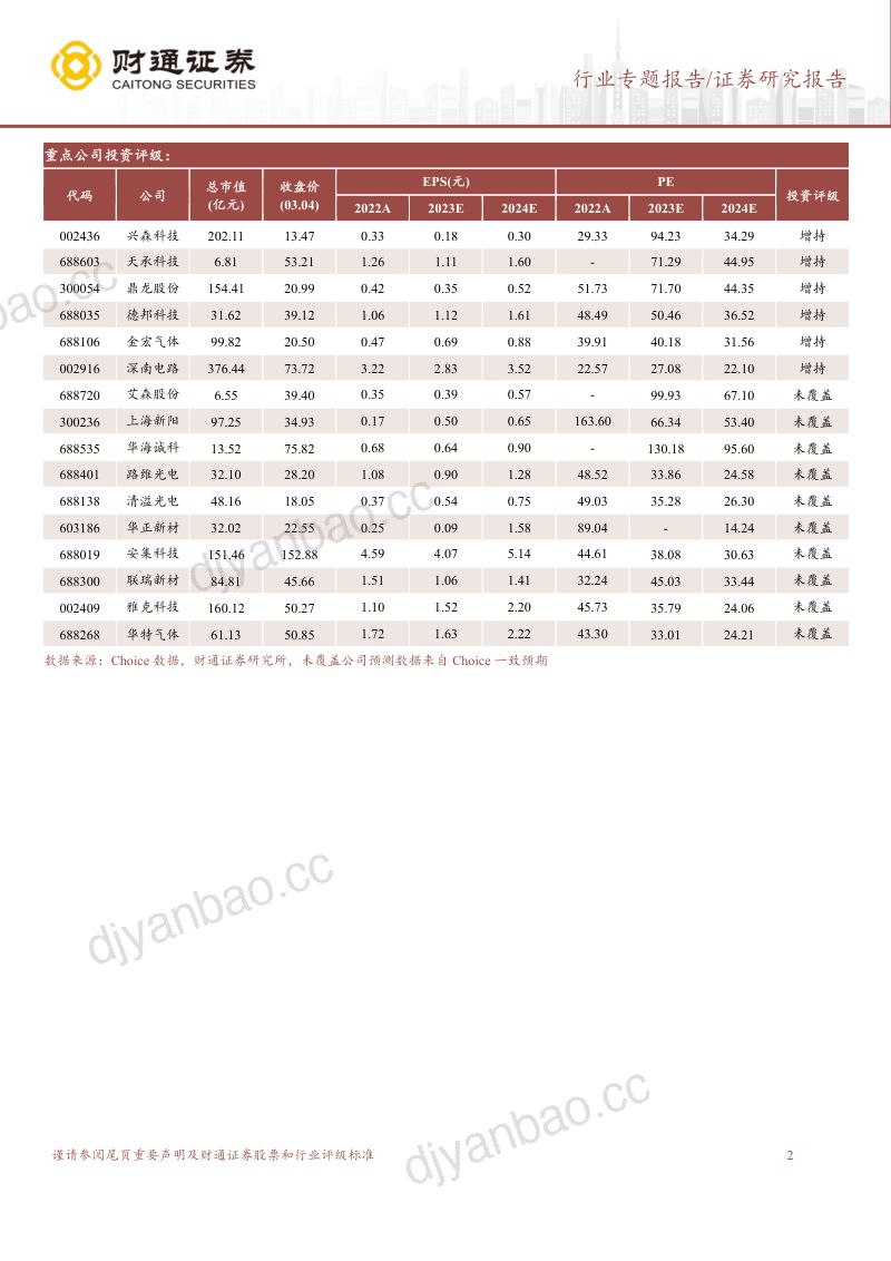 封装材料行业深度报告：“后摩尔时代”国产材料助力先进封装新机遇-240305（65页） 第2页