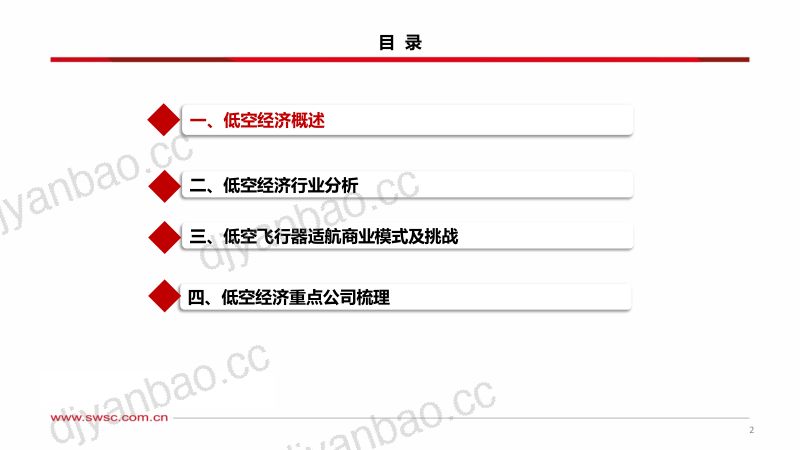 通信行业低空经济专题:立体交通新范式万亿蓝海即将打开-240315(48页) 第3页