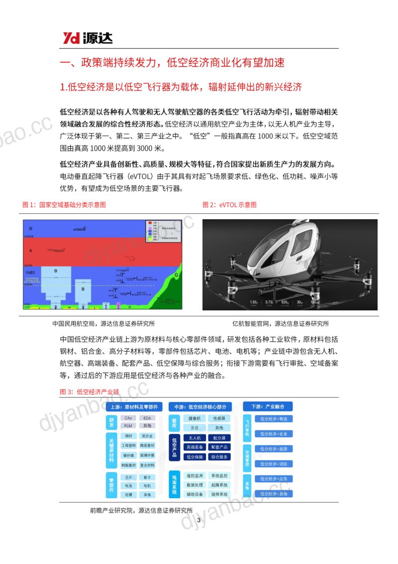 低空经济行业研究:产业支持政策频出低空经济商业进程提速-240411(15页) 第3页