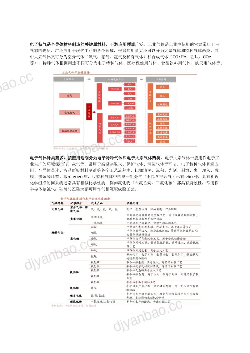 2024电子特气行业驱动因素、国产替代、相关企业及发展展望分析报告（28页） 第3页