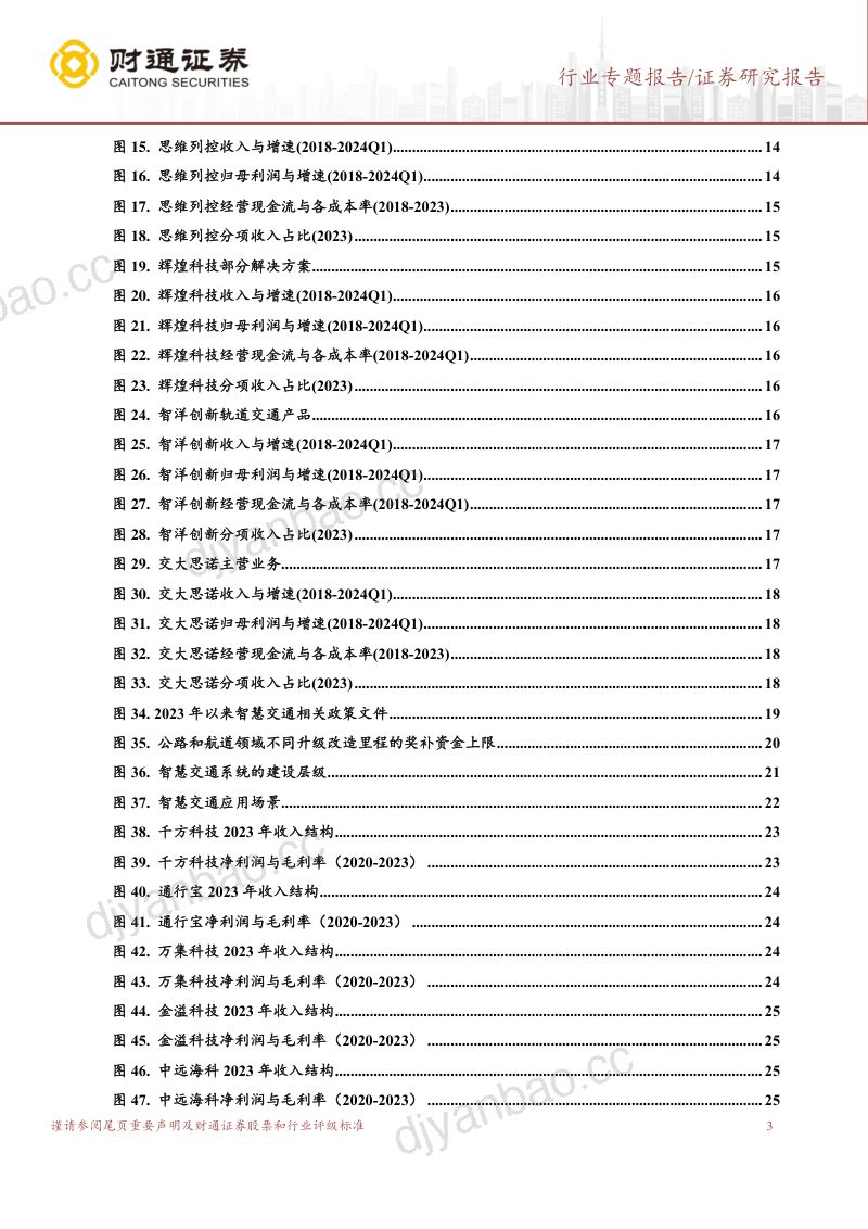计算机行业专题报告:交通信息化景气度如何?-240516(31页) 第3页