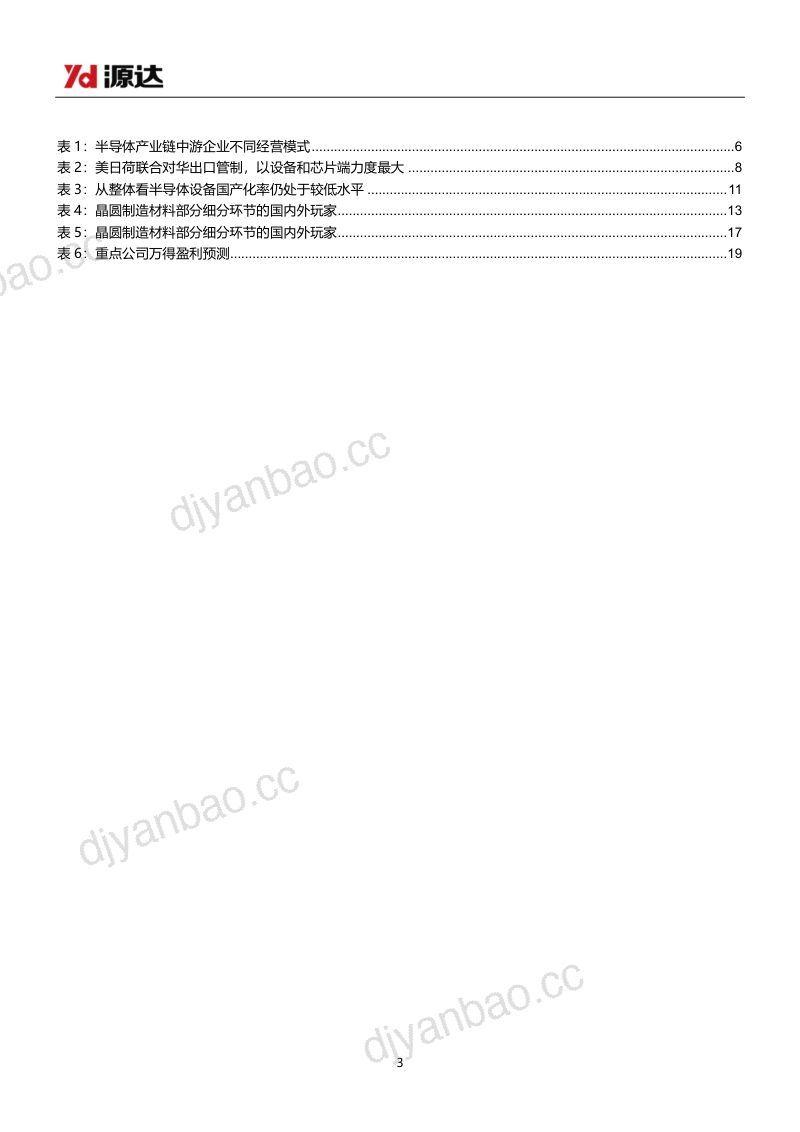 半导体行业专题研究：大基金三期正式启航半导体行业自主可控加速推进-240530（21页） 第3页