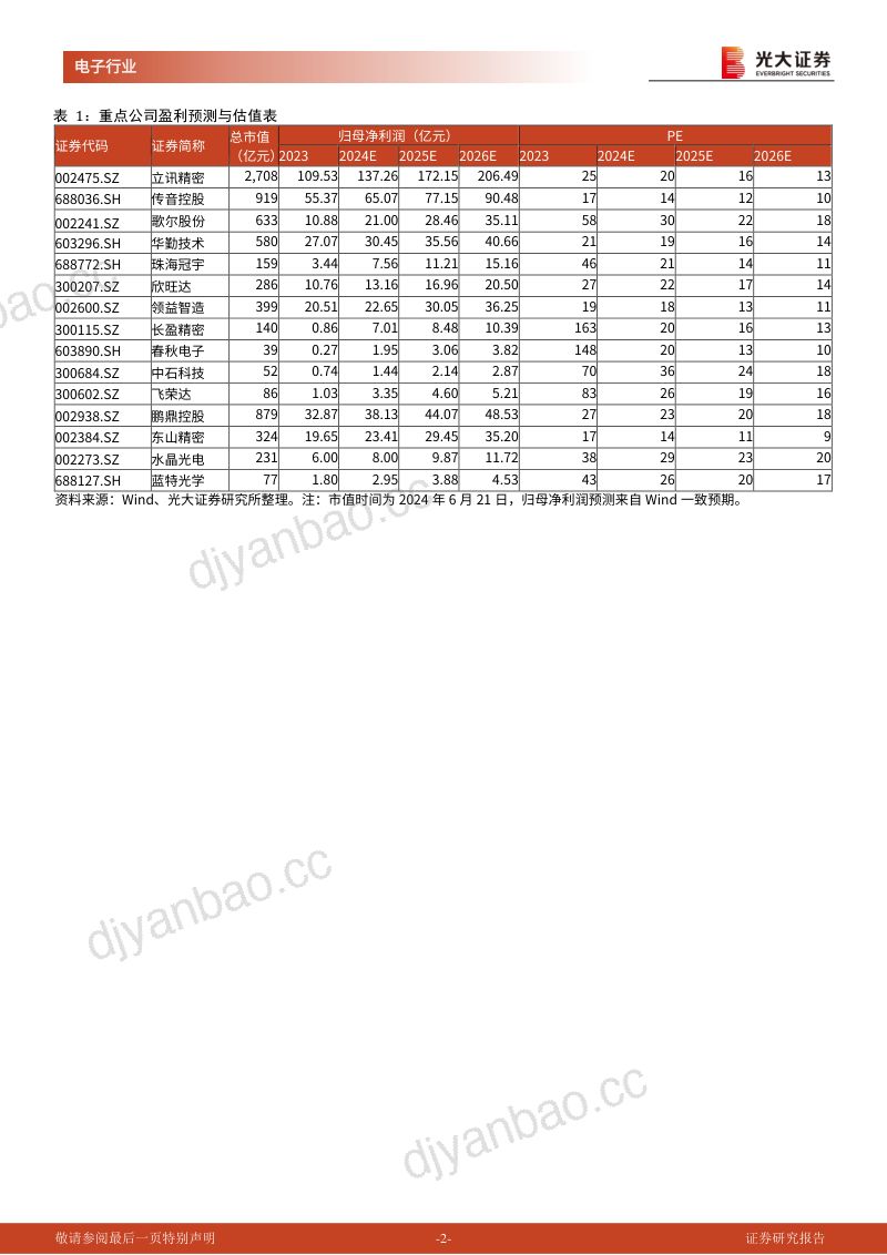 电子行业AI终端跟踪报告之一:AI终端加速落地或带动换机新周期关注产业链投资机会-240625(17页) 第2页