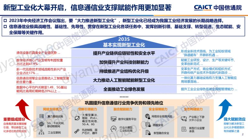 中国信通院:2024信息通信业(ICT)十大趋势(14页) 第2页