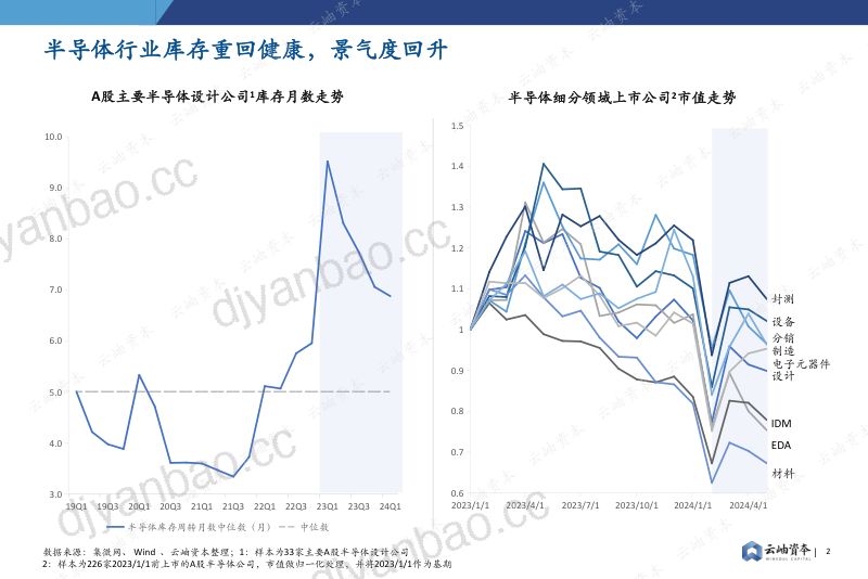 云岫资本：2024中国半导体投资深度分析与展望报告（85页） 第2页