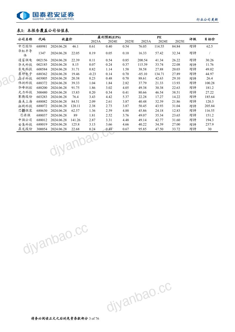 先进封装行业更新报告：大算力时代必经之路关注COWOS及HBM投资链-240702（112页） 第3页