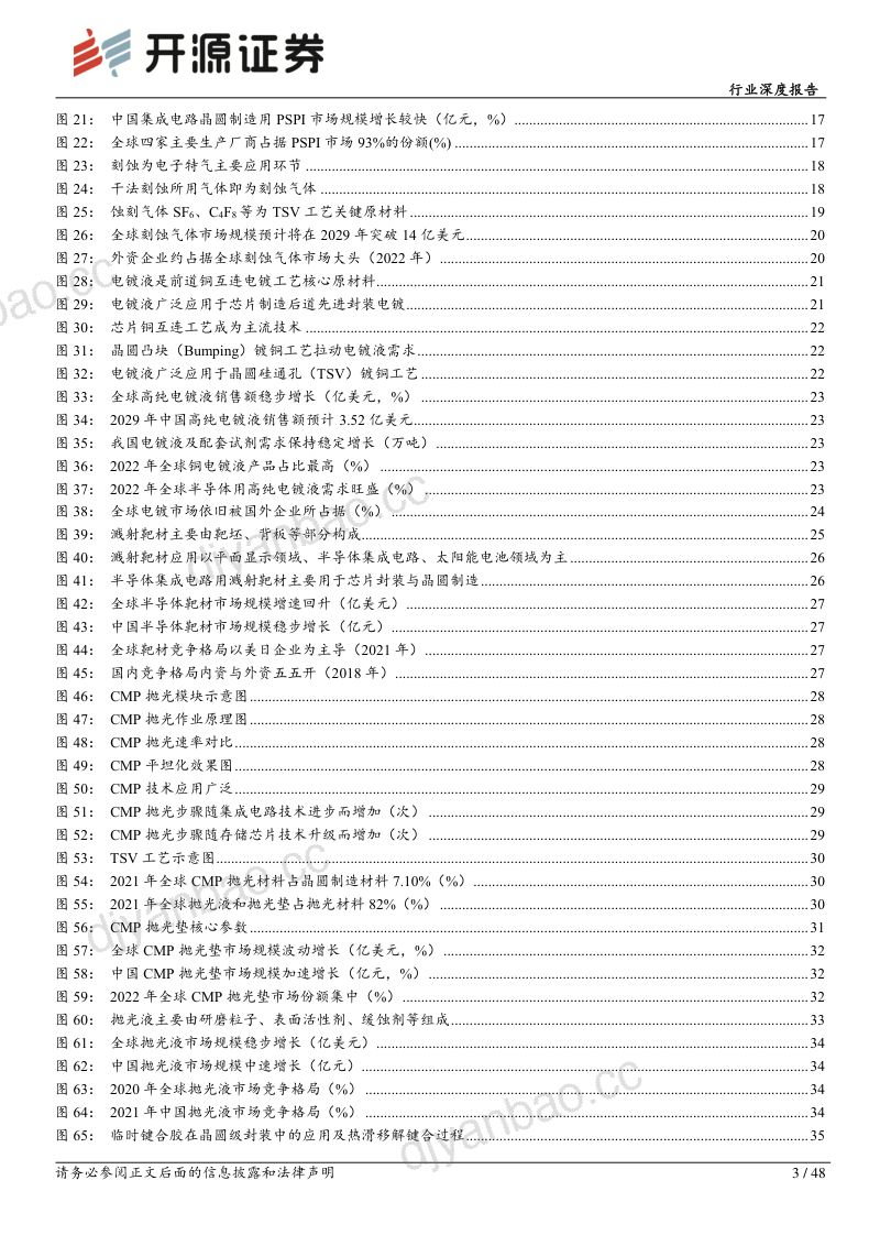 电子行业深度报告：先进封装助力产业升级材料端多品类受益-240709（48页） 第3页