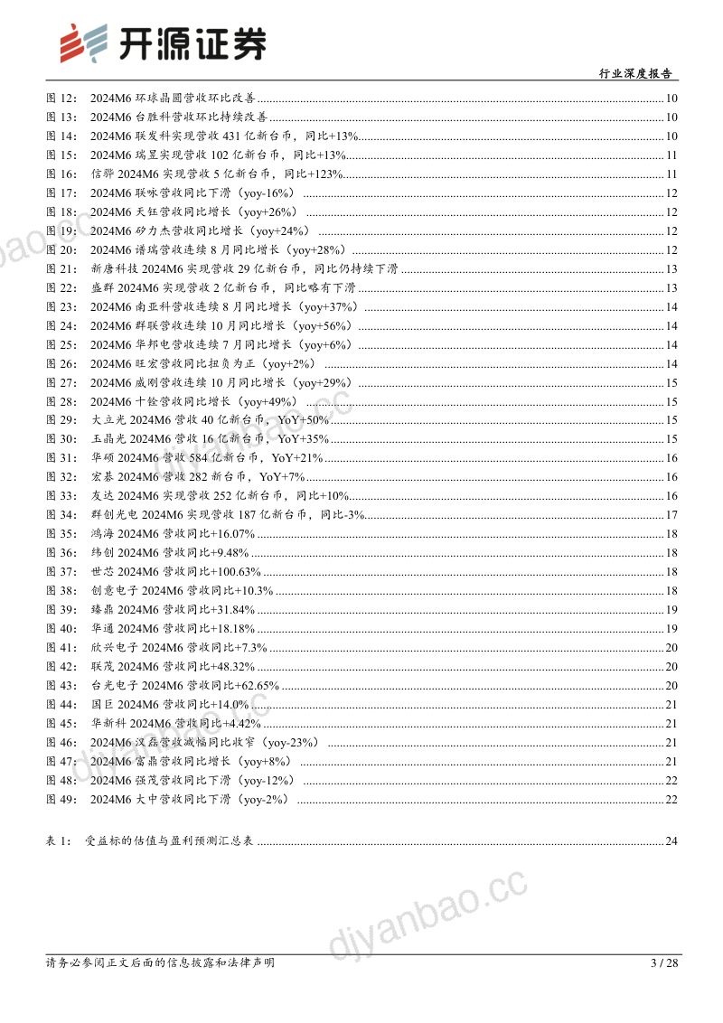 半导体行业深度报告：多板块营收复苏AI浪潮引领行业开启景气新周期-240717（28页） 第3页