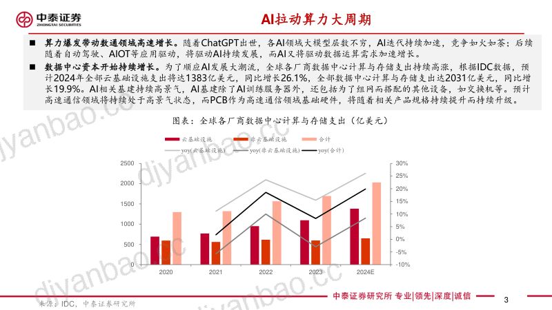 通信行业：AI拉动算力大周期数通PCB有望持续高增-240807（33页） 第3页