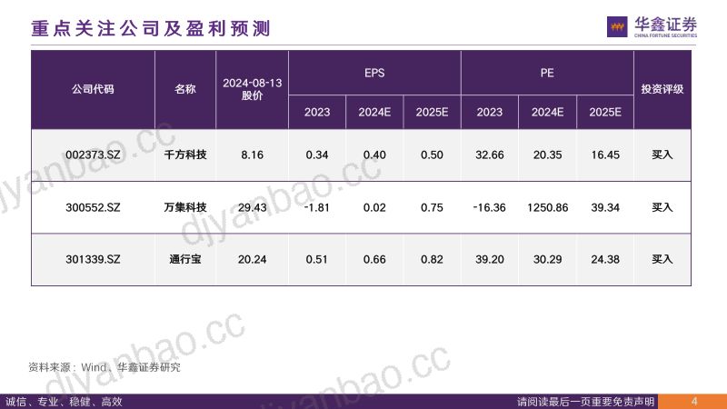 计算机行业深度报告:政策东风至车路云发展正当时-240813(63页) 第3页