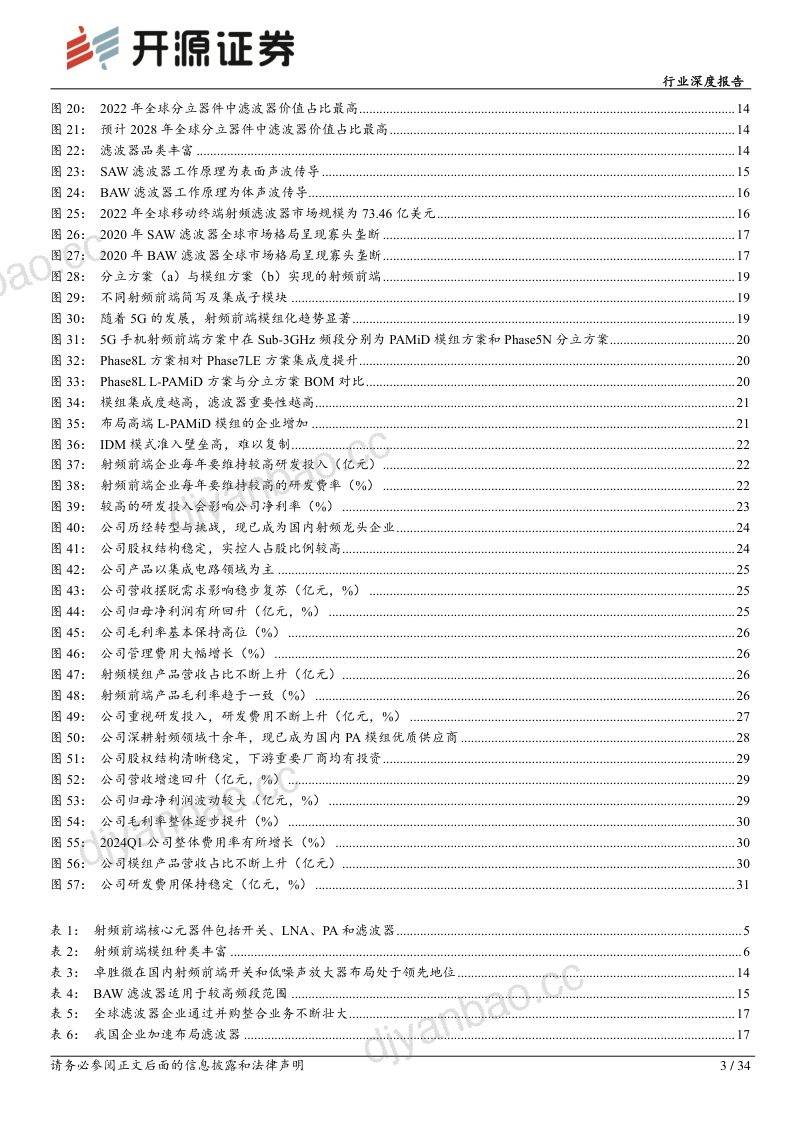 电子行业深度报告：射频前端空间广阔高端突破正值当时-240812（34页） 第3页