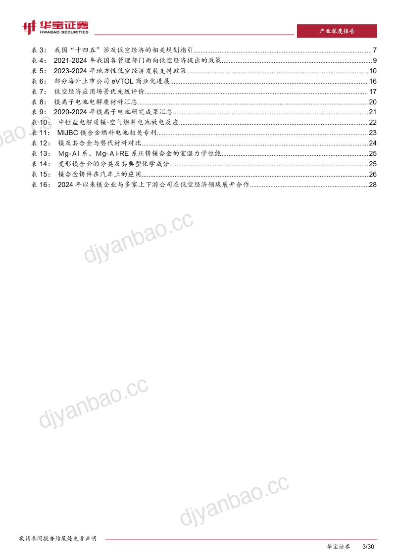 镁行业深度报告：低空经济建设持续推进镁材料有望打开低空商业化之路-240826（30页） 第3页