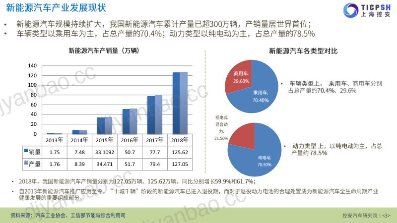 控安汽车研究院：2019动力电池回收与梯次利用产业报告（43页） 第3页
